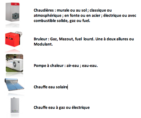 chaufage central meknes