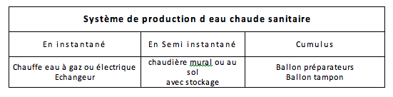 chaufage central meknes2