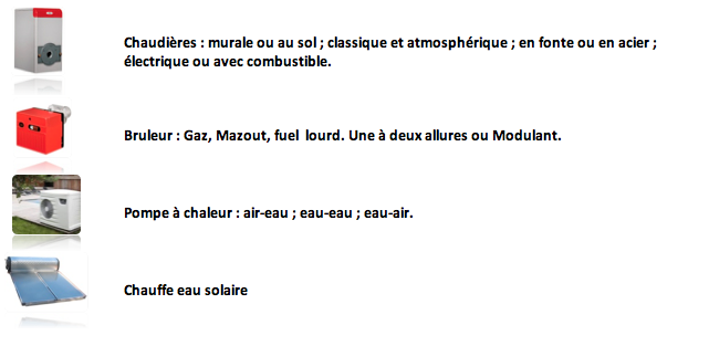 chaufage central meknes4